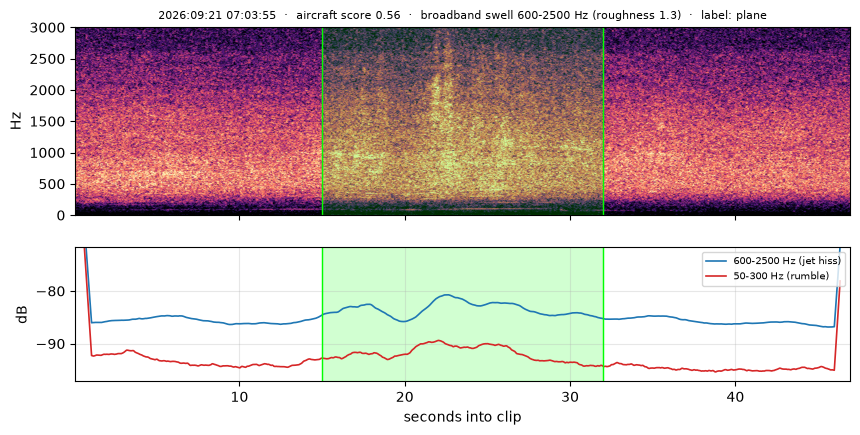 spectrogram