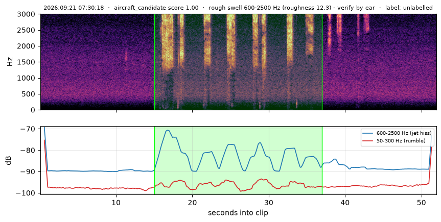 spectrogram