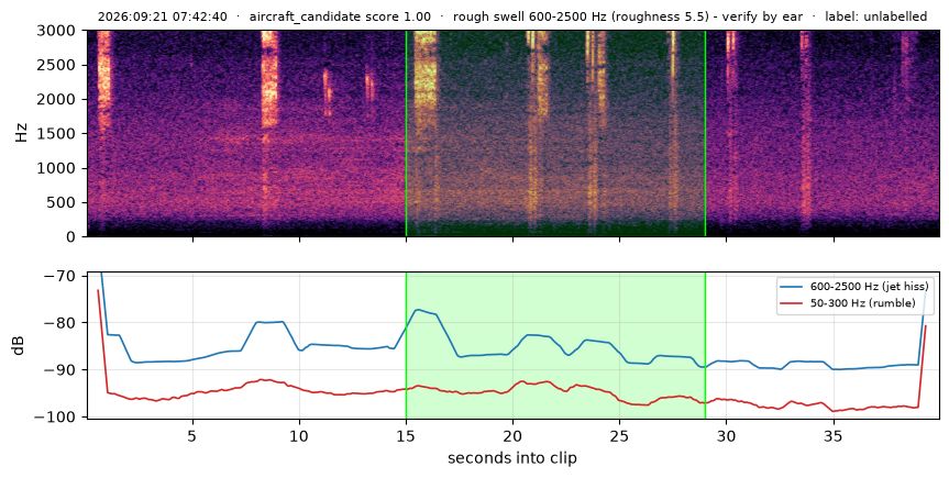 spectrogram