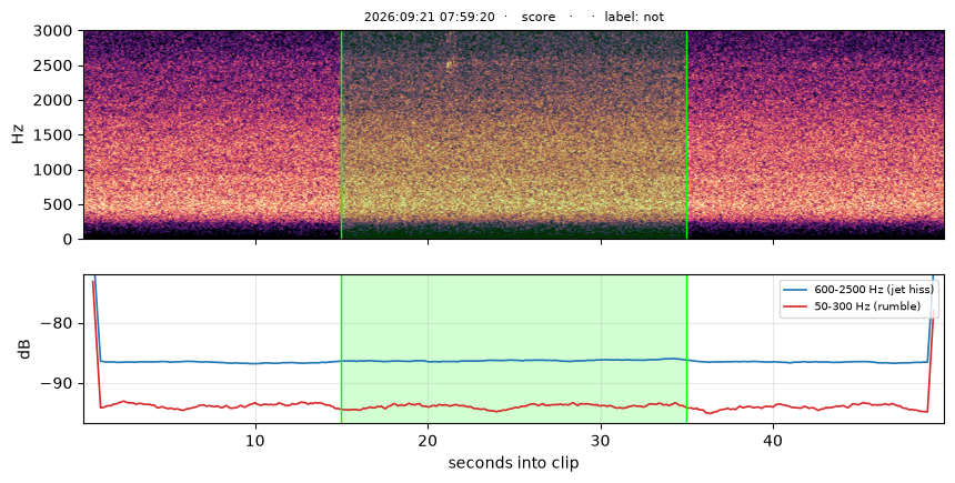 spectrogram