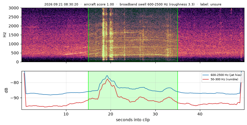 spectrogram