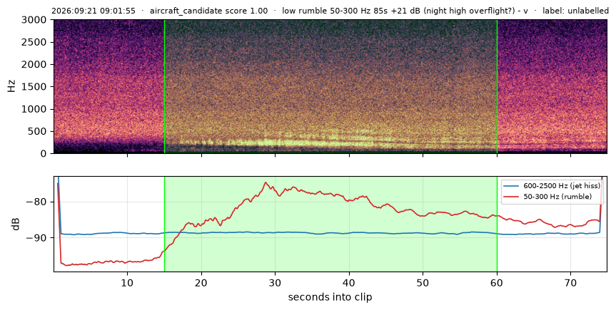 spectrogram