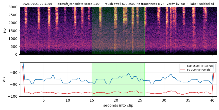 spectrogram