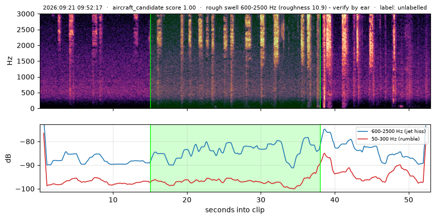 spectrogram