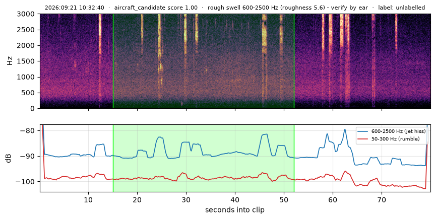 spectrogram