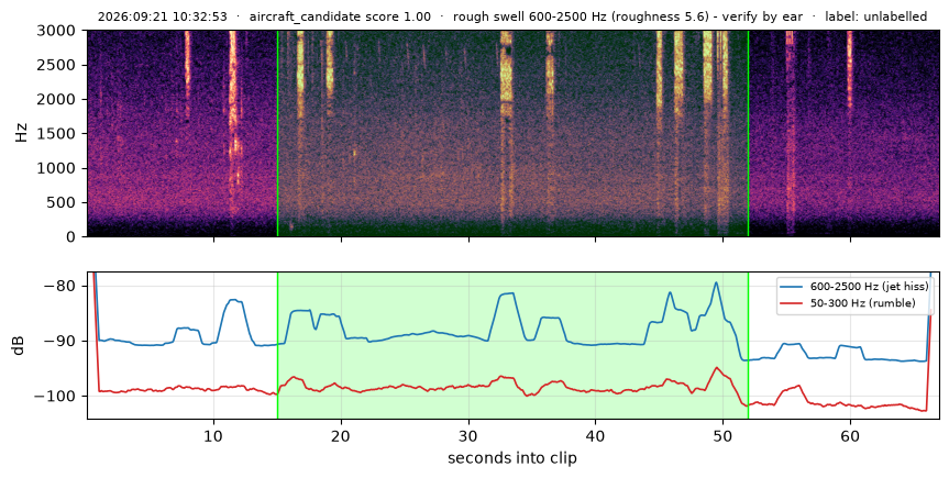 spectrogram