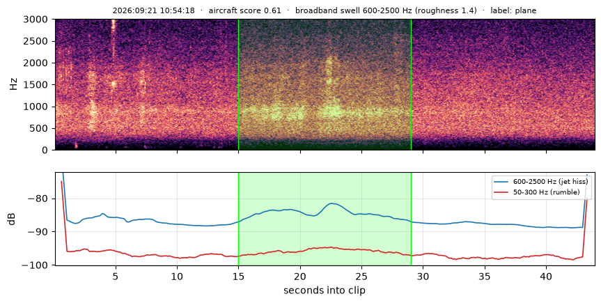 spectrogram
