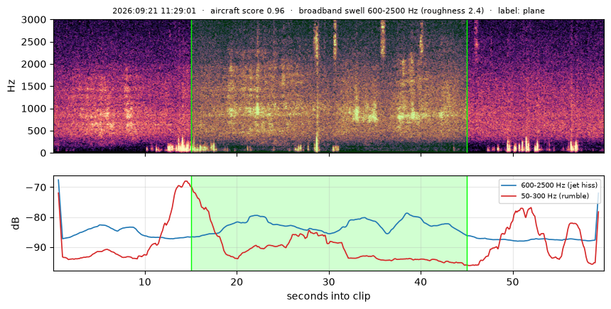 spectrogram