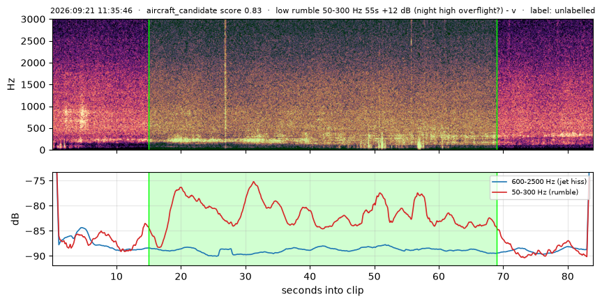 spectrogram