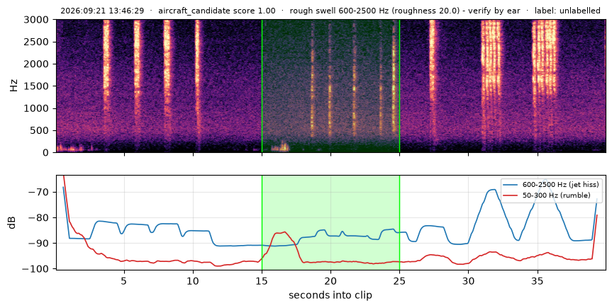 spectrogram