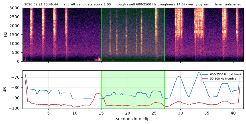 spectrogram