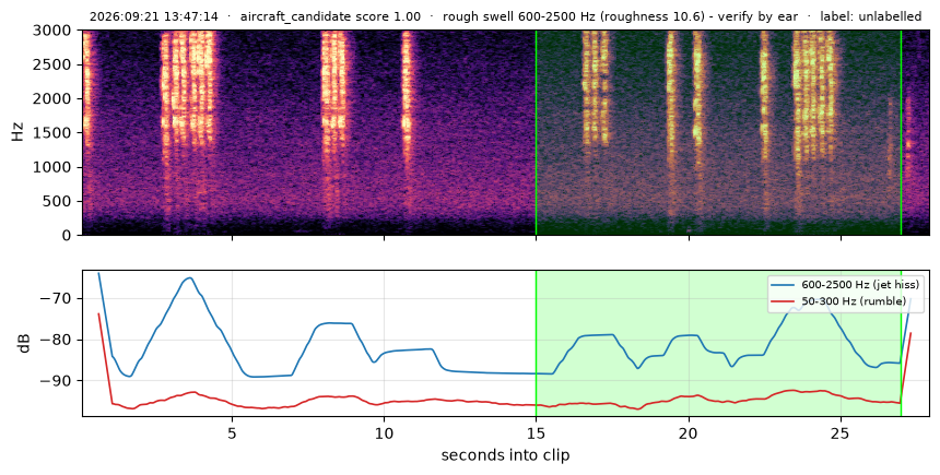 spectrogram