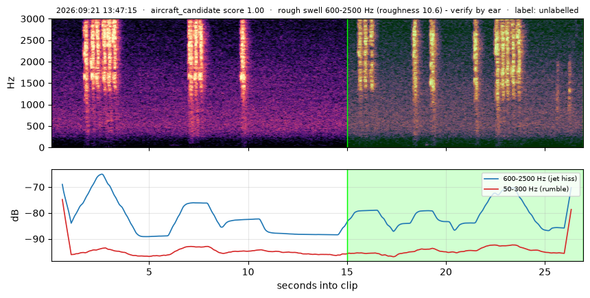spectrogram
