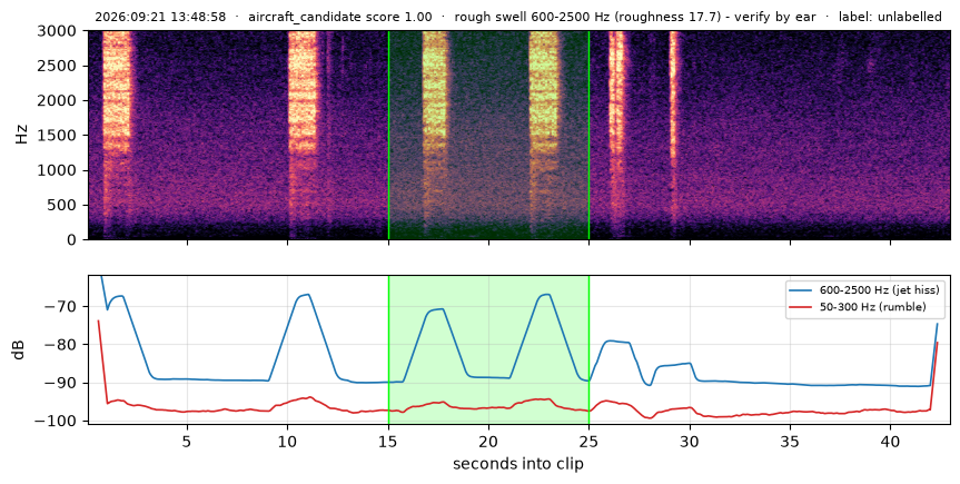 spectrogram