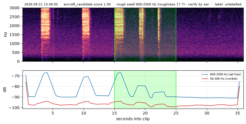 spectrogram