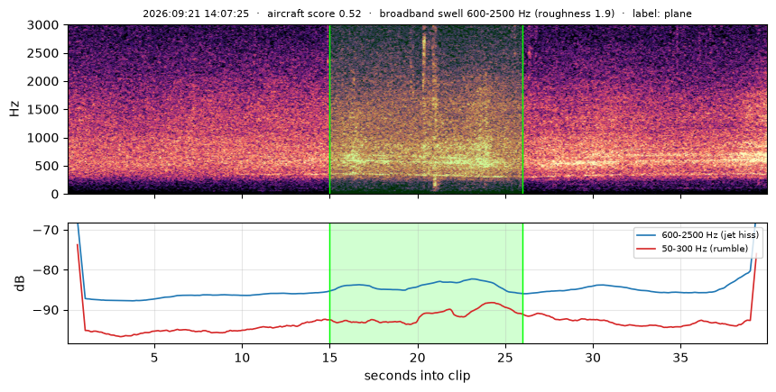 spectrogram