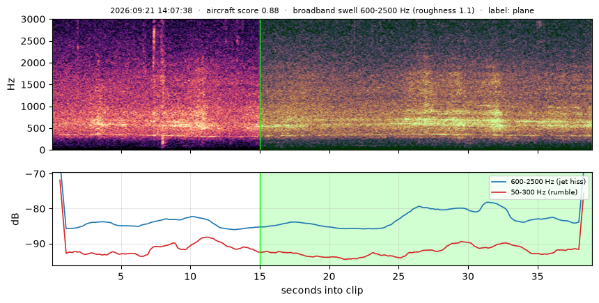 spectrogram