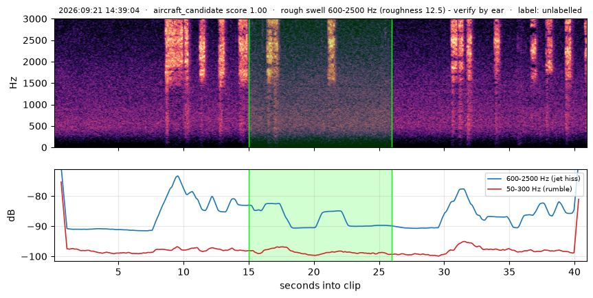 spectrogram