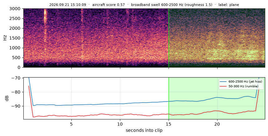 spectrogram