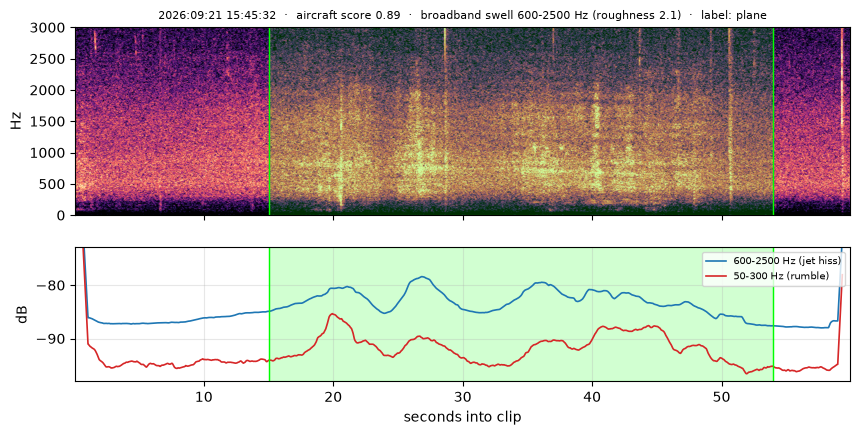spectrogram