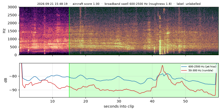 spectrogram