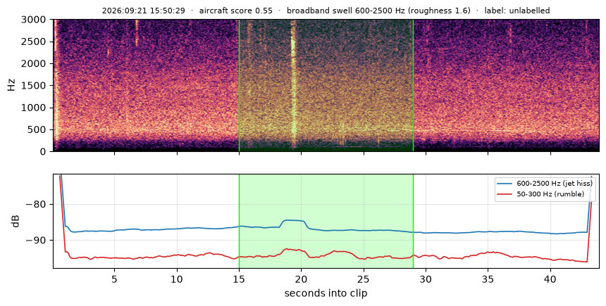 spectrogram