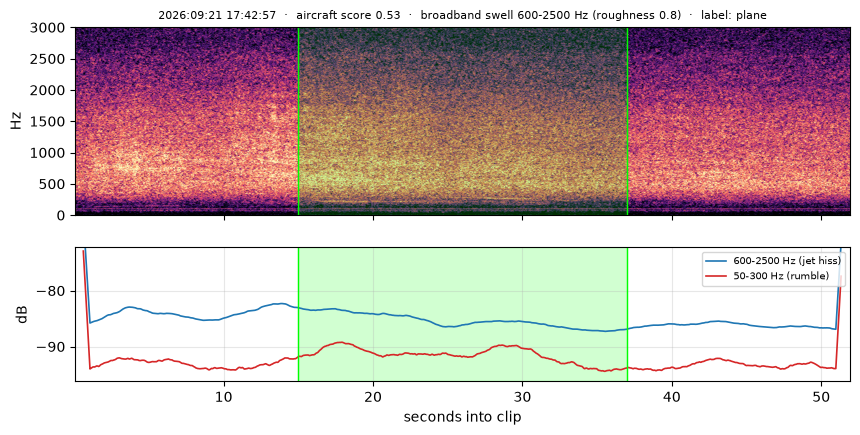 spectrogram