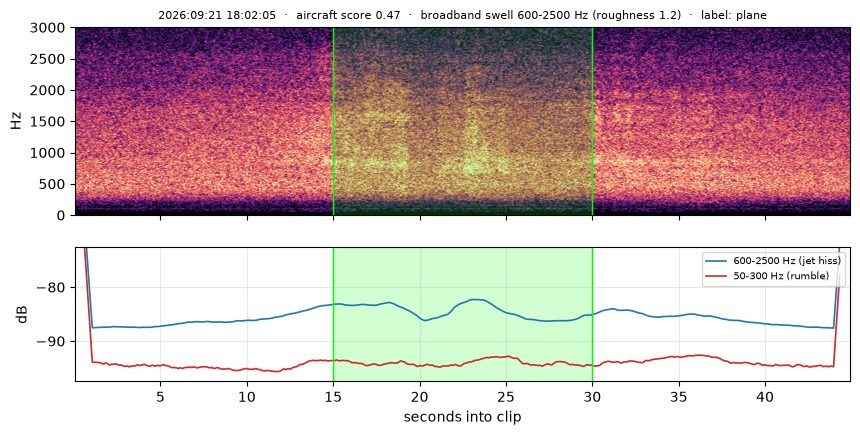 spectrogram
