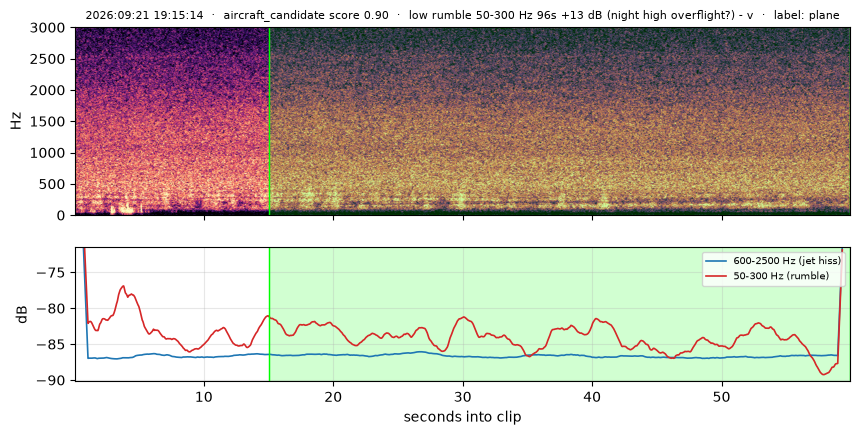 spectrogram