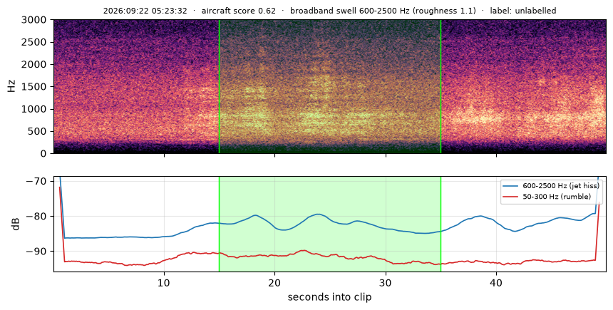 spectrogram