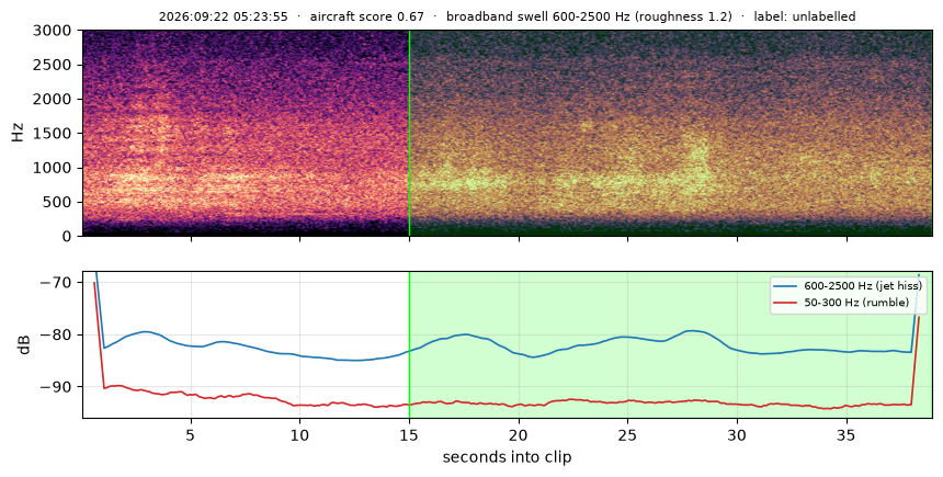 spectrogram