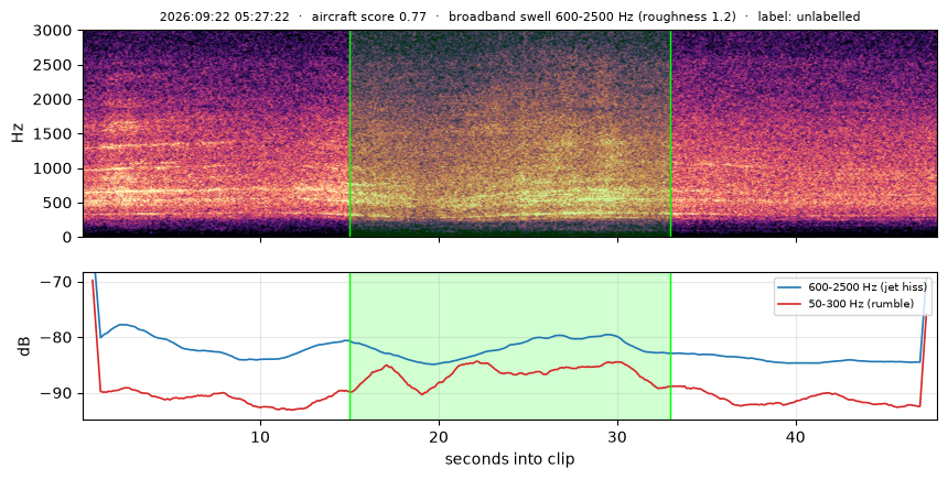 spectrogram