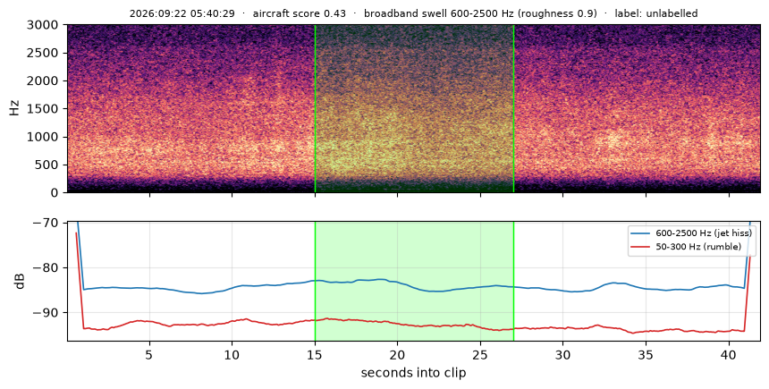 spectrogram