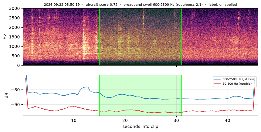 spectrogram