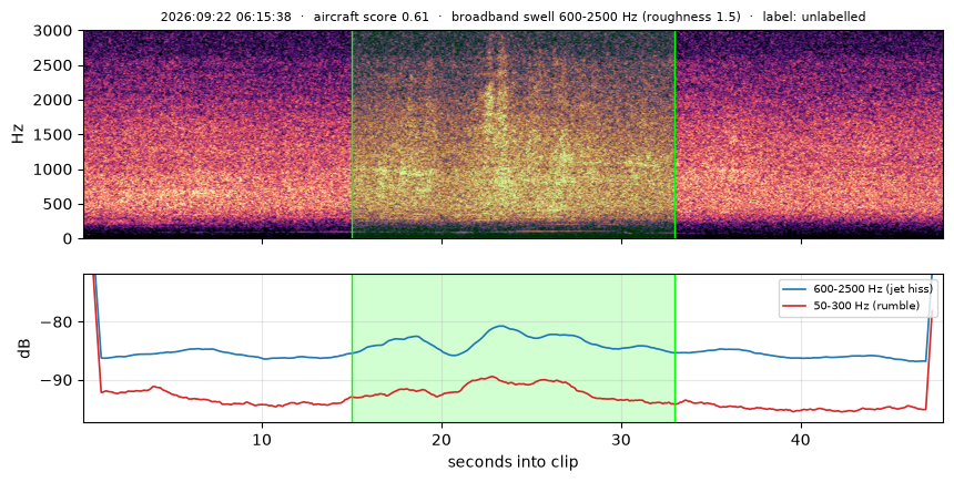 spectrogram