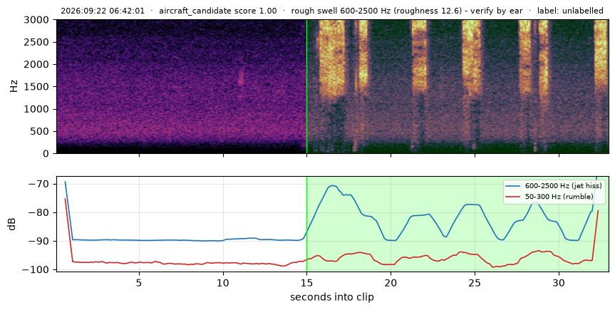 spectrogram