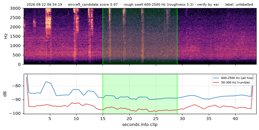 spectrogram