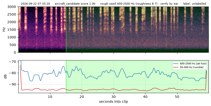 spectrogram