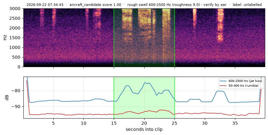 spectrogram