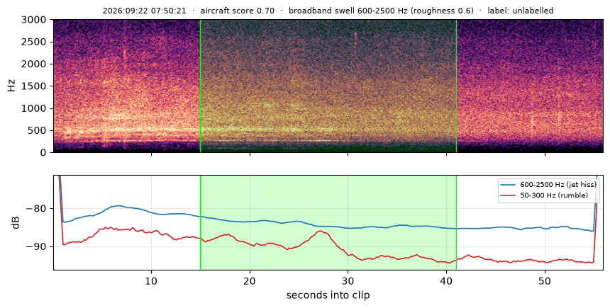 spectrogram