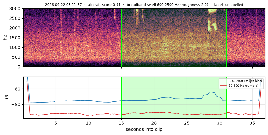 spectrogram