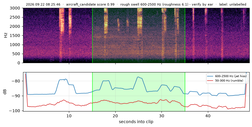 spectrogram