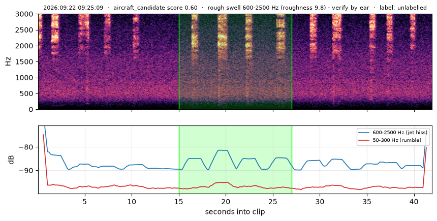 spectrogram