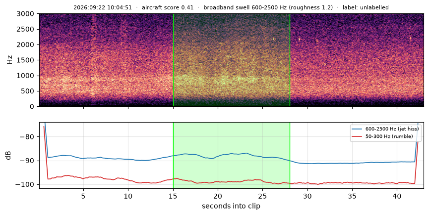 spectrogram