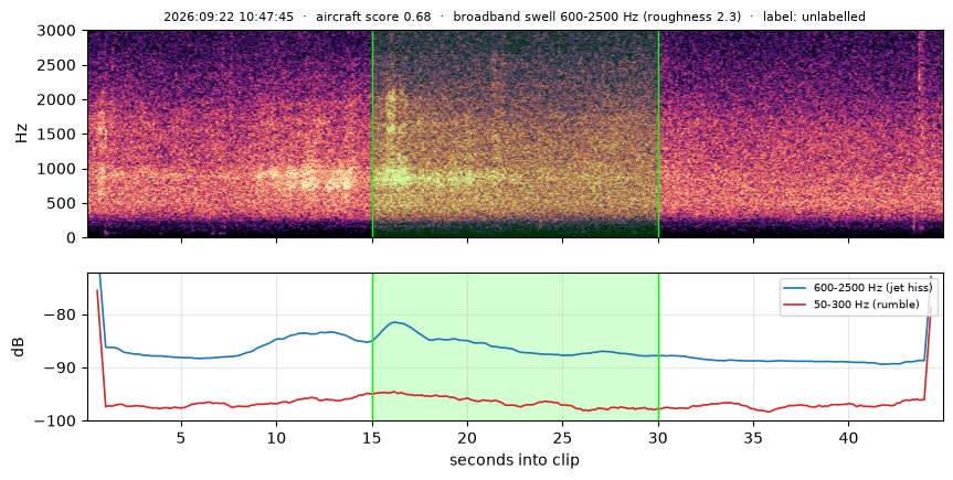 spectrogram
