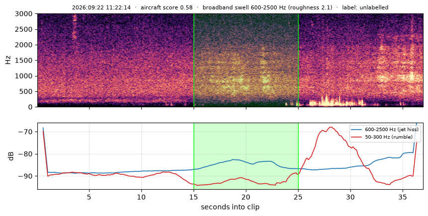 spectrogram