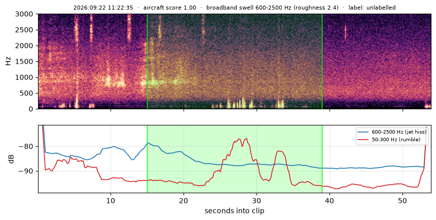 spectrogram