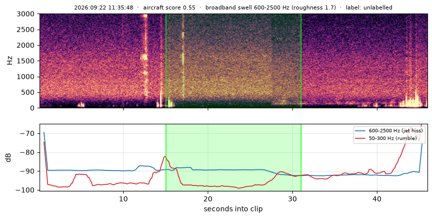 spectrogram