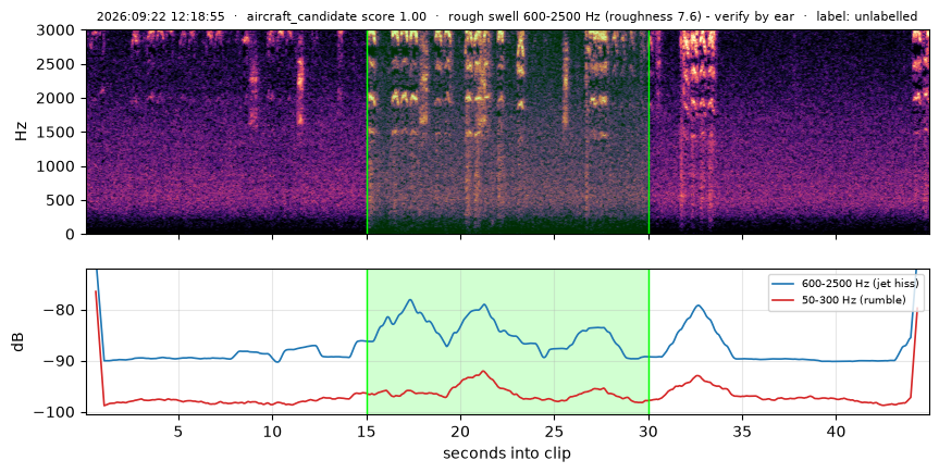 spectrogram
