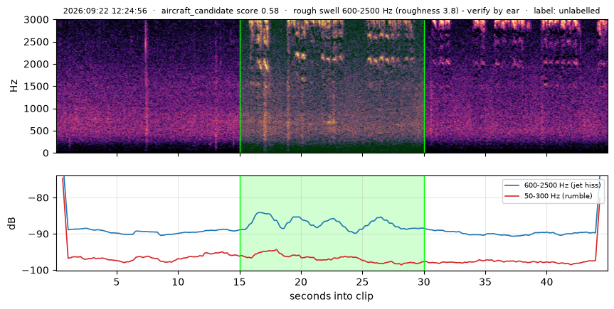 spectrogram